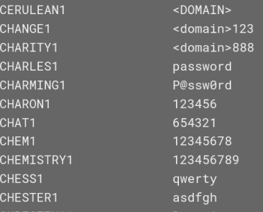 part of dictionary attack