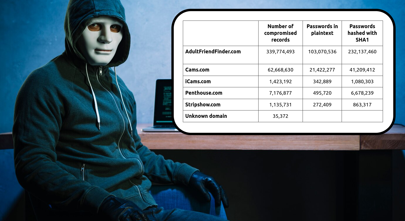 hacker next to a diagram of the friendfinder hack