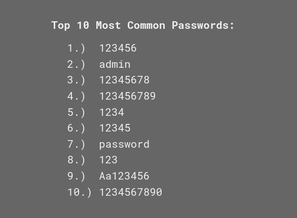 top ten most common passwords of year 2023